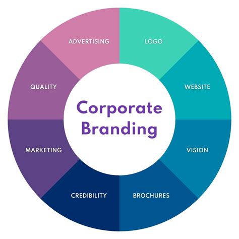 Corporate Branding