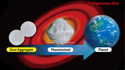 Cosmic Dust Color Palette