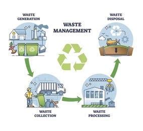 Cost-effective waste management with roll off services