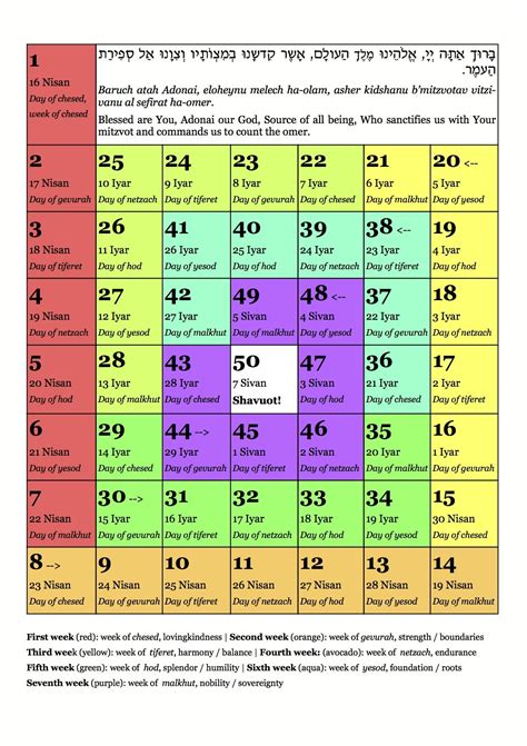 Counting the Omer and the Jewish calendar