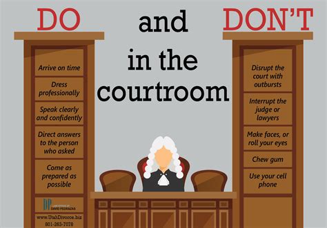 Courtroom Etiquette