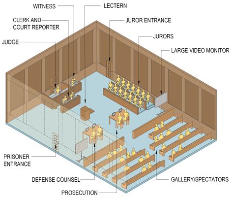 Courtroom Layout