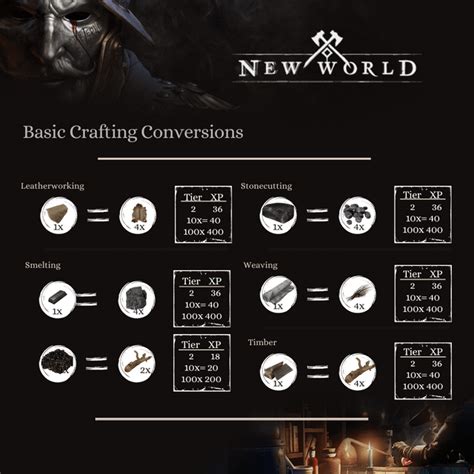 Crafting Conversions