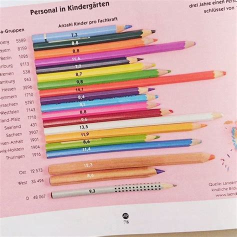 Crayon-related statistics