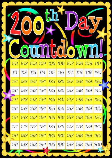 Steps to Create an Effective 200-Day Calendar