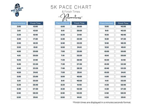 Creating a 5 Pace Calendar