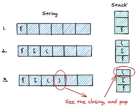 Creating a Balanced Bracket