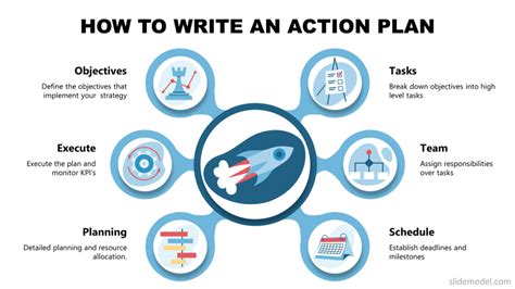 Creating an Action Plan