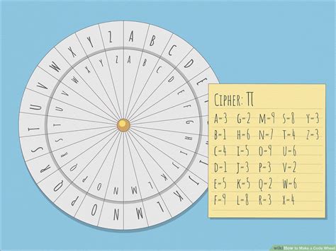 Creating cypher wheel prints