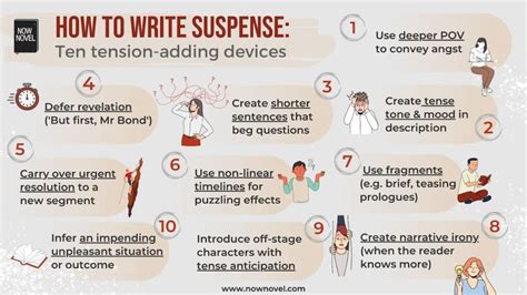 Creating suspense in writing