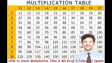 Creating Times Table Chart