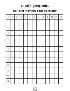 Creating Your Own Multiplication Charts