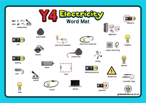 Creating Your Own Power Words