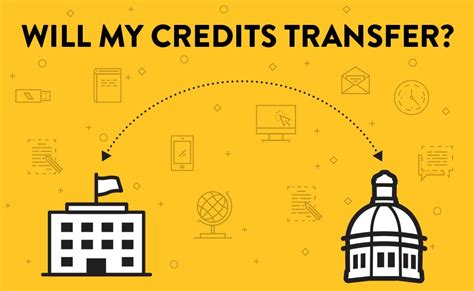 Credits Transfer to GMU