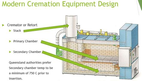 Cremation Environment