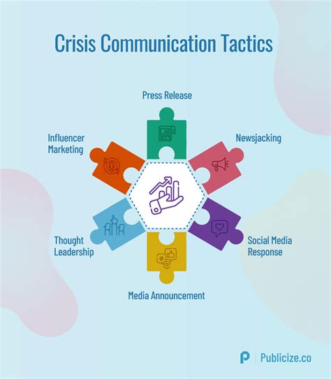 Crisis communication strategies