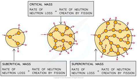 Critical Mass Subs Niche