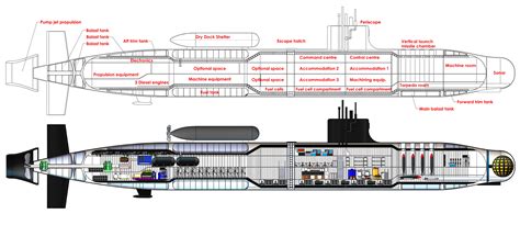 Cross-Section Submarine Drawing