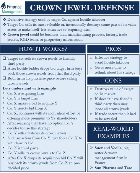 Crown Jewel Defense Strategy Maintenance