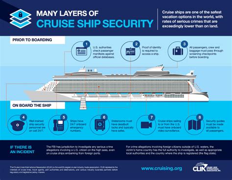 Cruise Ship Security Measures