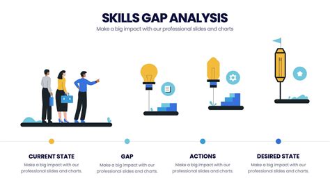 Cryptocurrency-based skill assessments