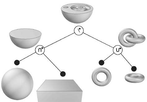 CSG 5 Command Structure