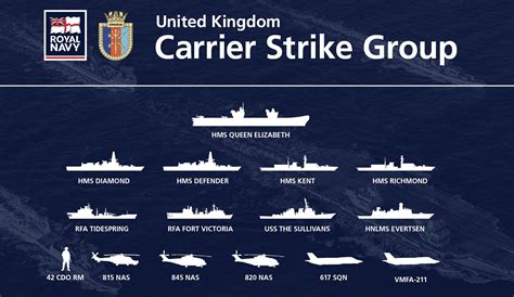 CSG 5 Ships and Squadrons