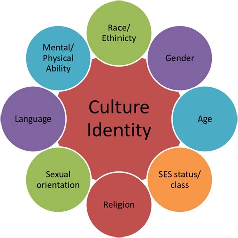 The significance of cultural heritage in shaping identity