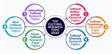 Cultural and historical research