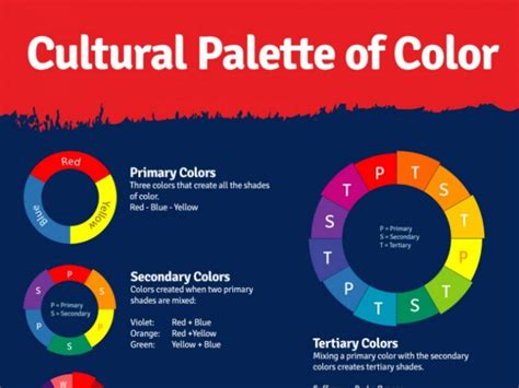 Cultural Significance Subculture Palette