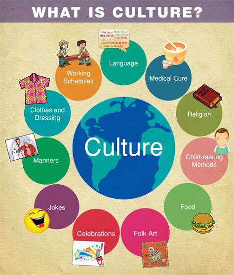 Cultural and Social Aspects Challenge