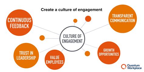 Culture of Engagement