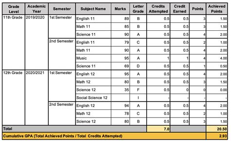 Cumulative GPA Calculation