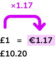 Real-World Currency Conversion Examples