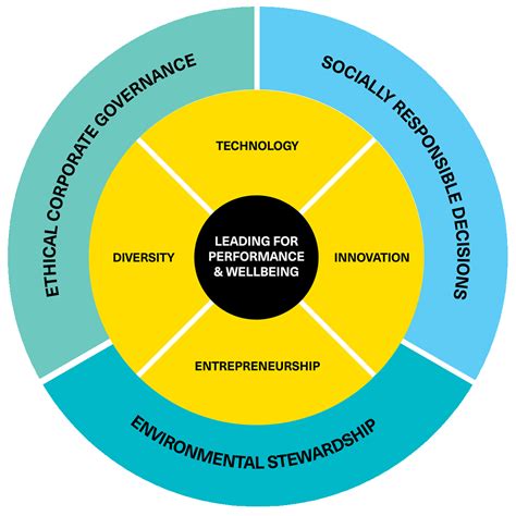 BYU Online High School Program Curriculum and Courses