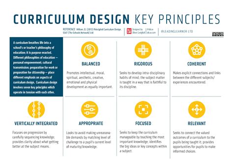 Curriculum design in Morgan County Schools