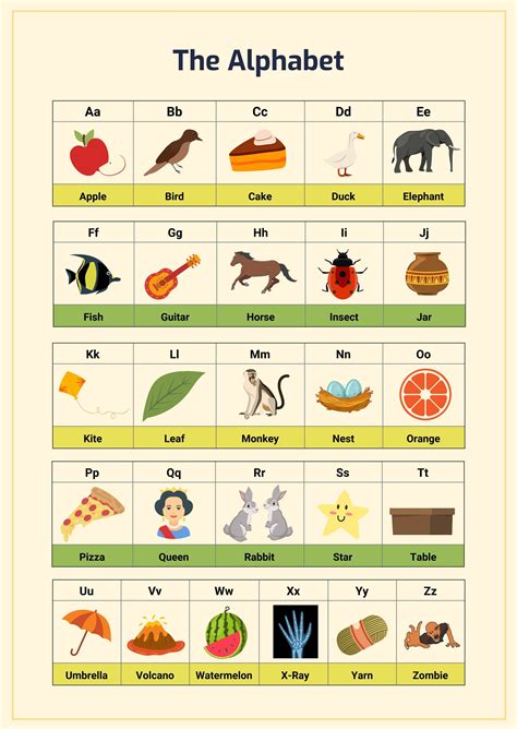 Customizable Alphabet Chart for Learning