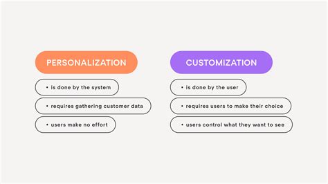 Customization and Personalization