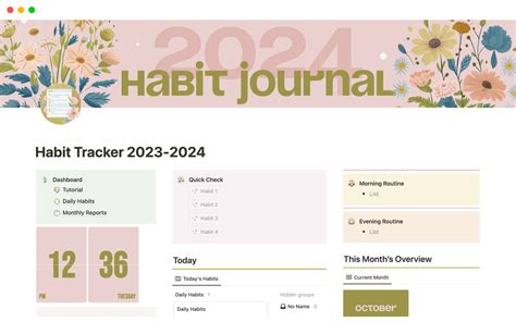 Customized Habit Tracker