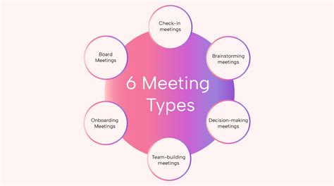 Customizing meeting types in Calendly