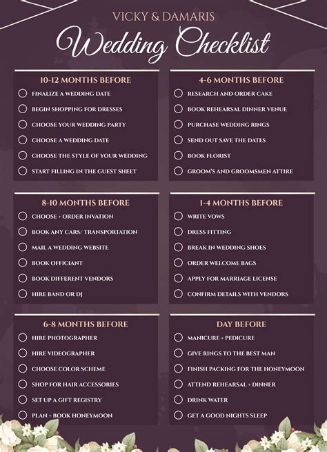 Customizing Wedding Checklist Template