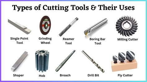 Cutting Tools