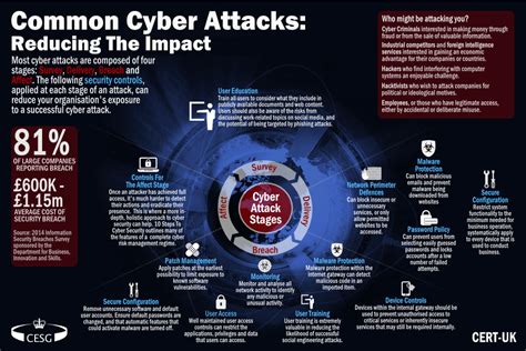 Cyber Attack Illustration