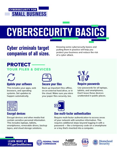 Cybersecurity Basics