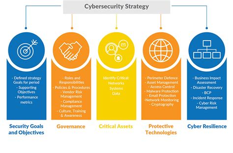 Cybersecurity Image 2