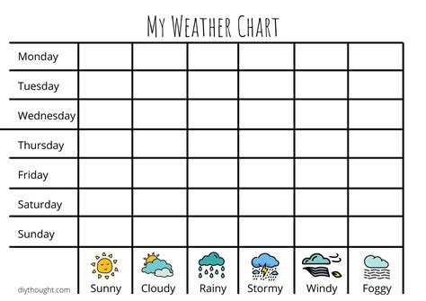 Daily Calendar and Weather Graph