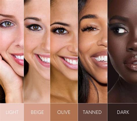 Dark skin tones have a higher amount of melanin