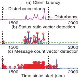 Illustration of dark star detection