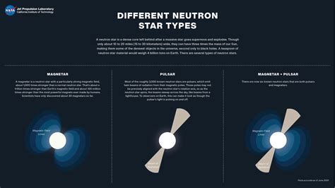 Illustration of the future of dark star research