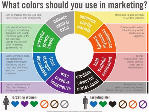 Dashboard color psychology